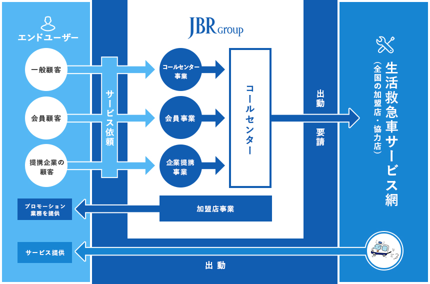JBR Group
