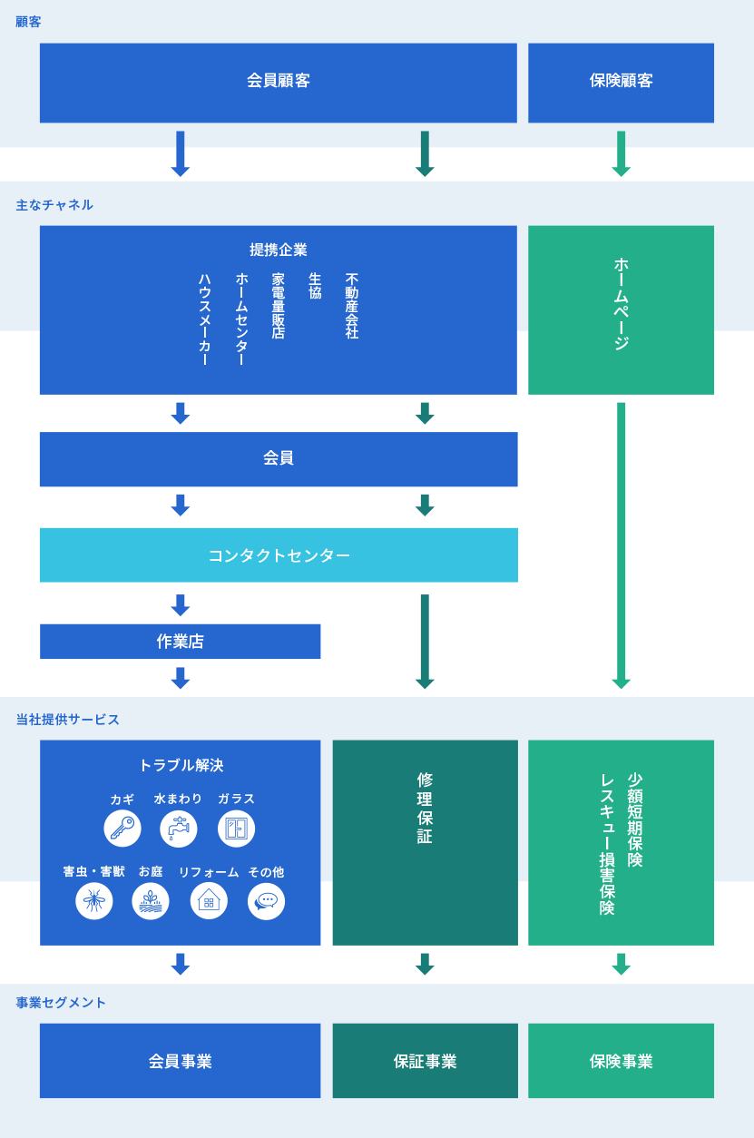 事業内容