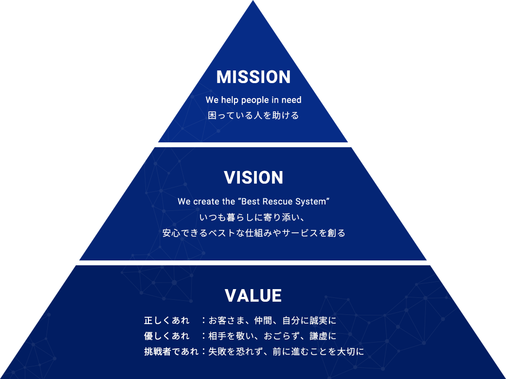 mission vision value