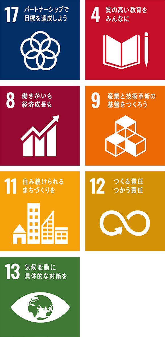 SDGsとの関連イメージ