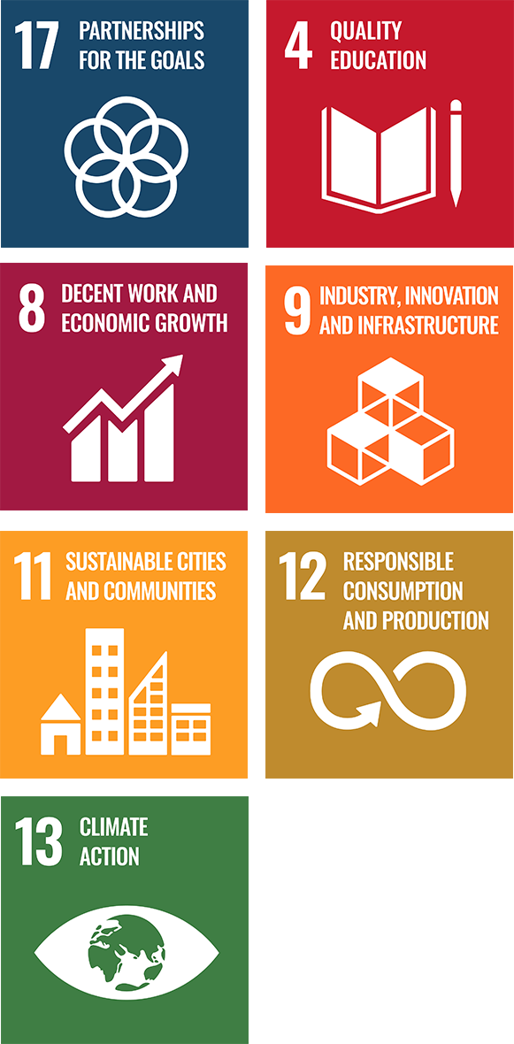 Contributions to SDGs