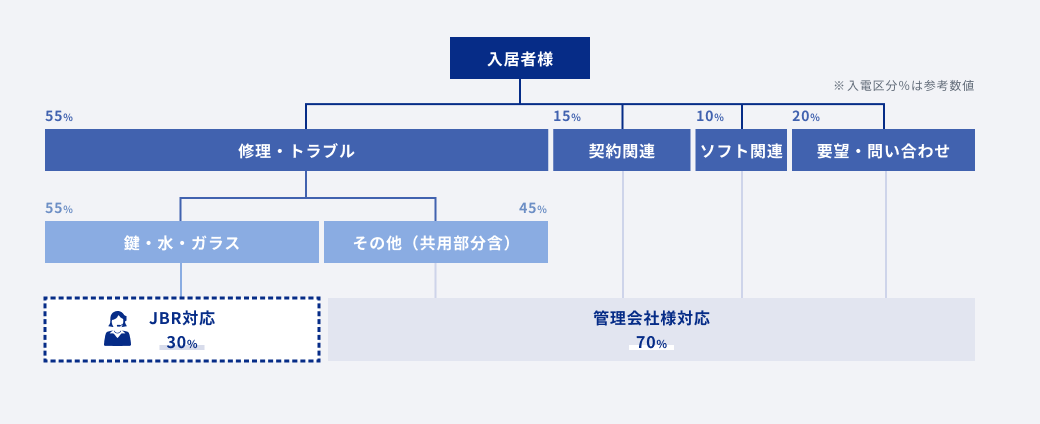スーパーコールセンター導入図