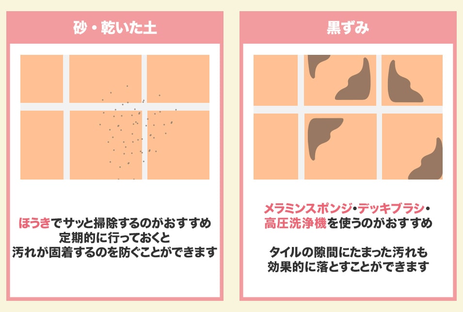 玄関の汚れ別に掃除道具を選ぶ