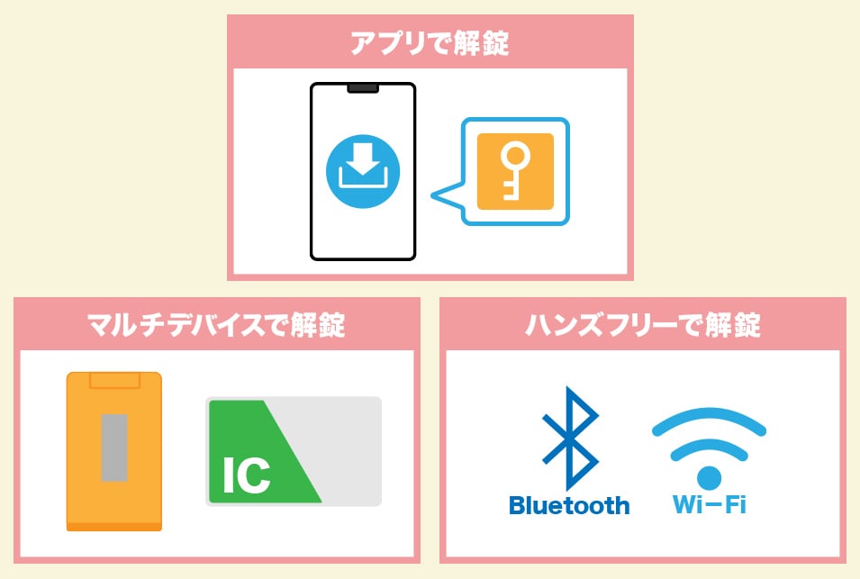 スマートロックの解錠方法