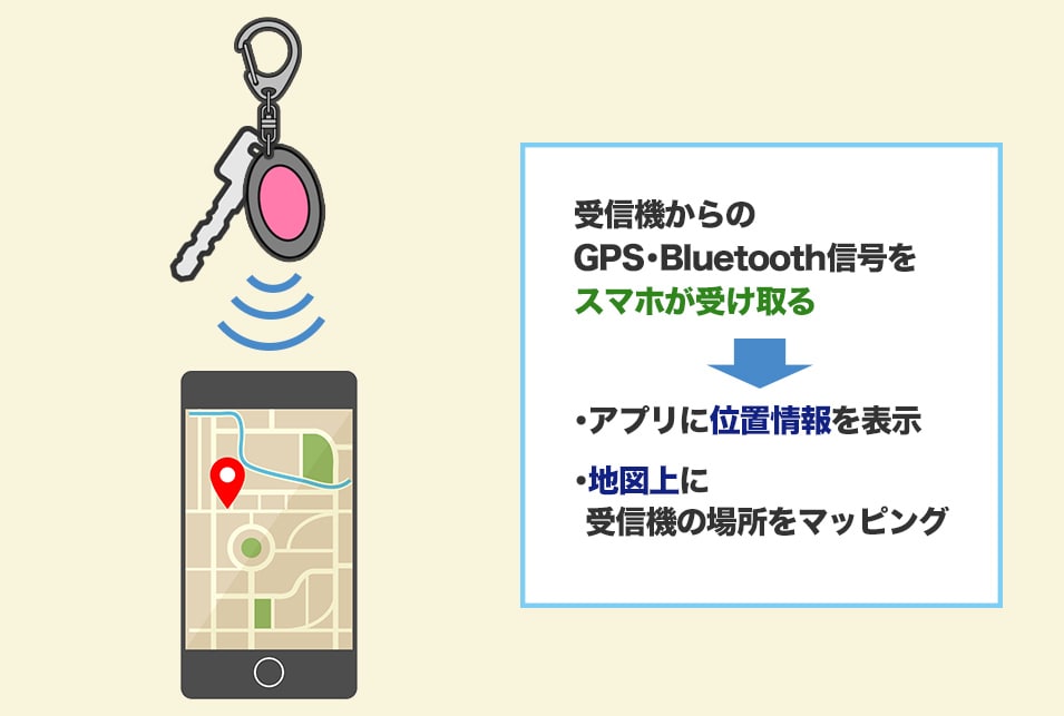 スマートフォンアプリで位置情報や通知を受け取ることもできる
