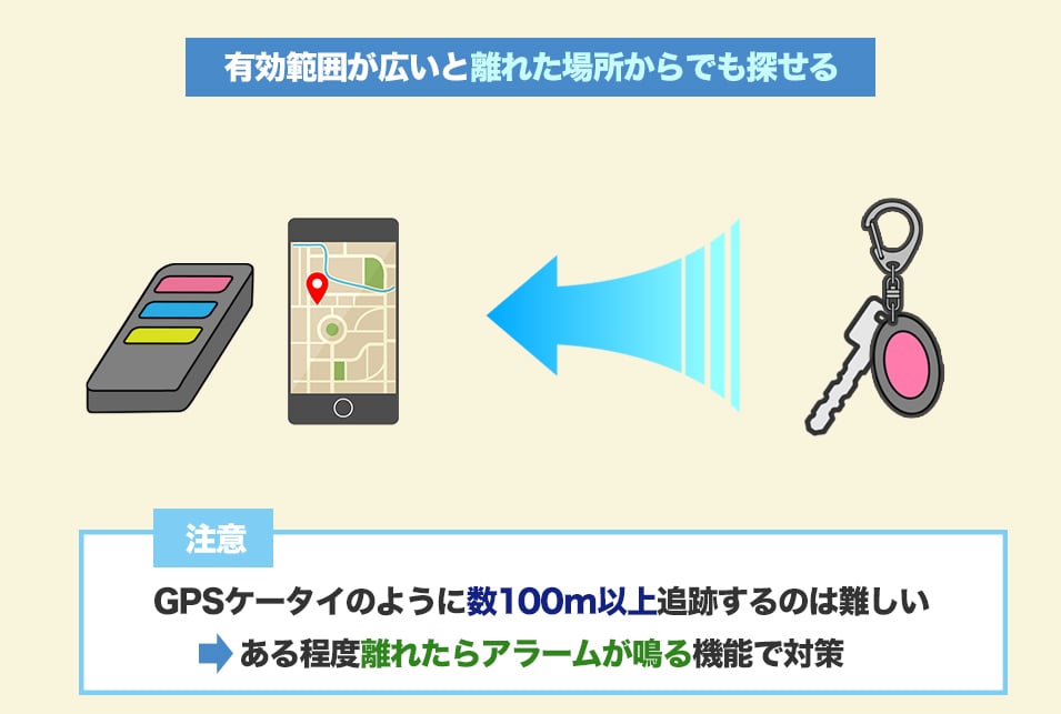 キーファインダーを『電波を受信できる範囲（距離）・感度』で選ぶ