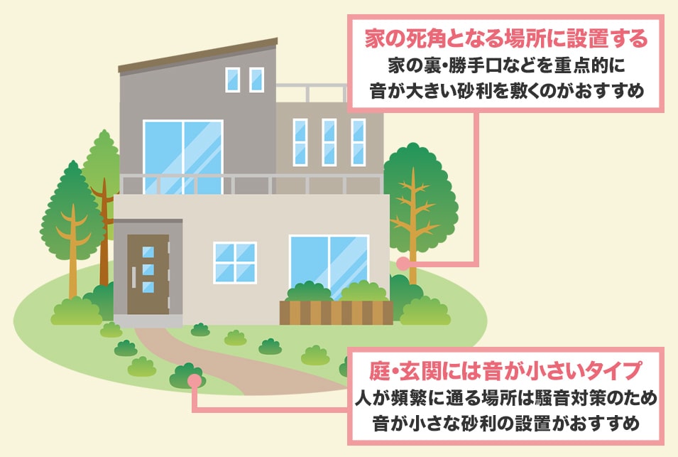 死角になる場所に設置するのがおすすめ