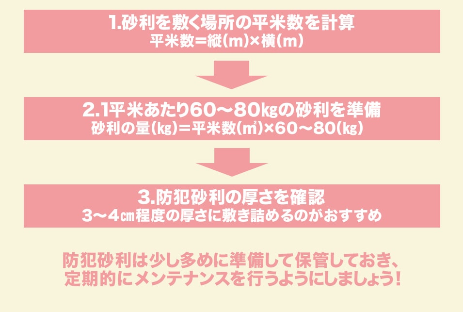 防犯砂利を敷きたい場所の面積をあらかじめ確認