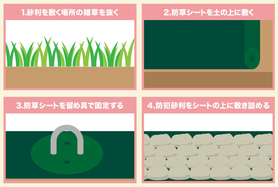 防草処理・下処理を行っておく