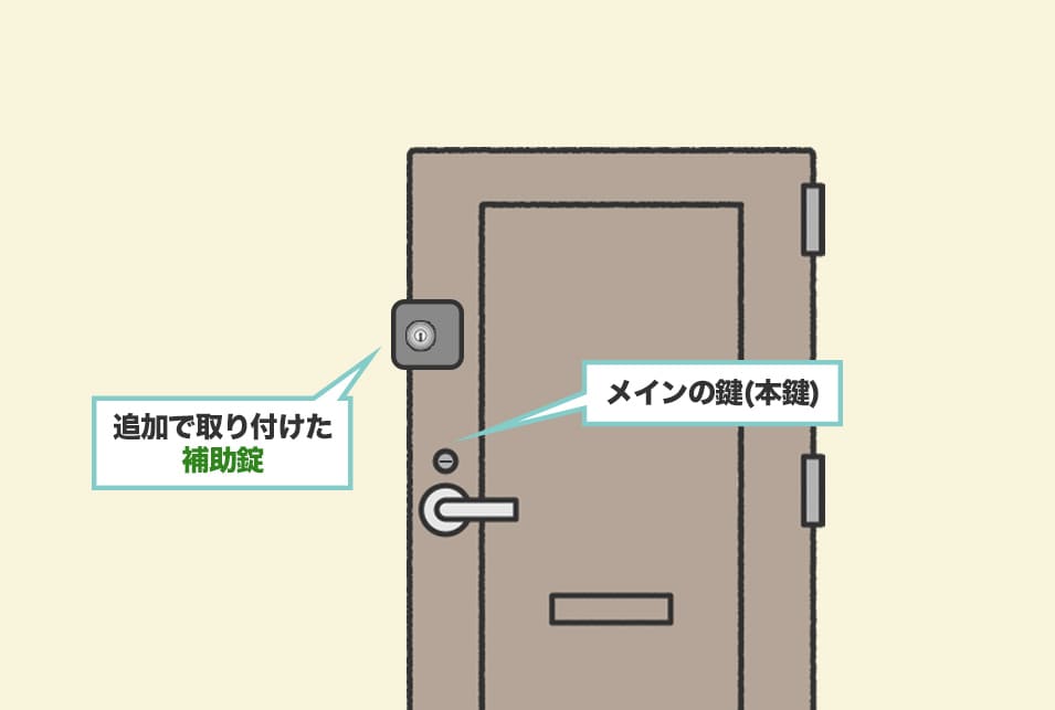 補助錠とはどんな鍵?
