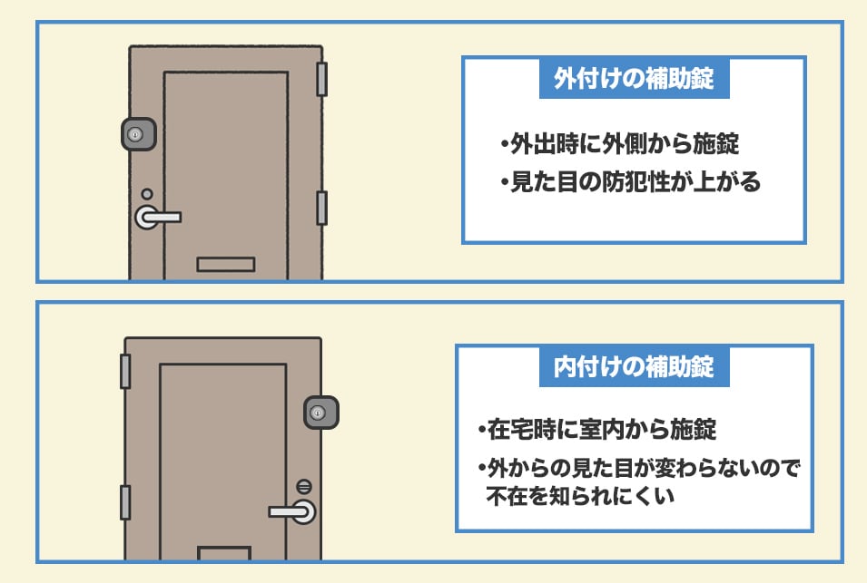 補助錠を『外付け・内付け』で選ぶ