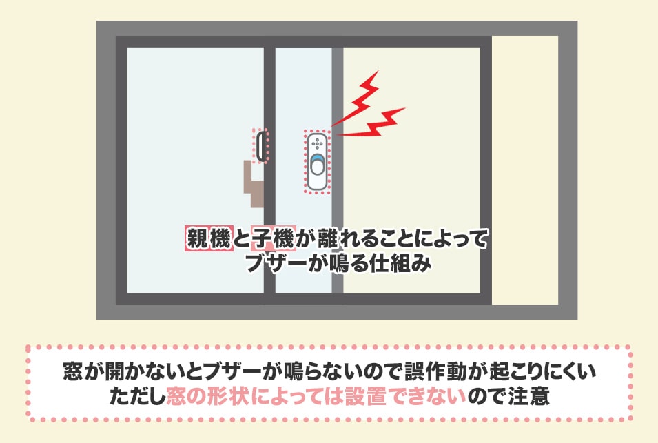 開放検知型アラーム