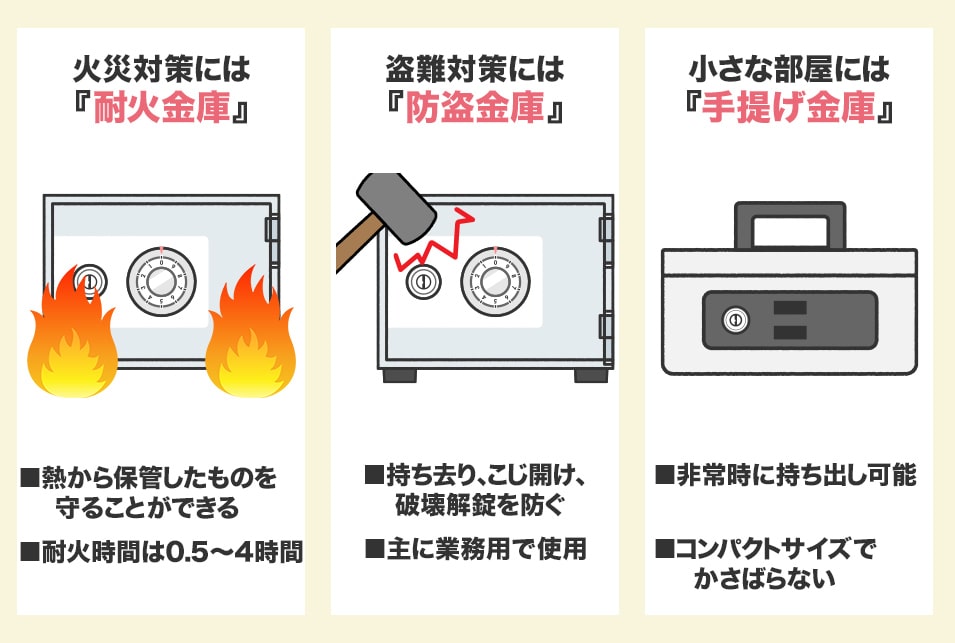 今年も話題の 家庭用 1キー式 小型なのに耐火１時間 金庫診断