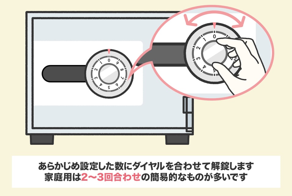 ダイヤル式金庫