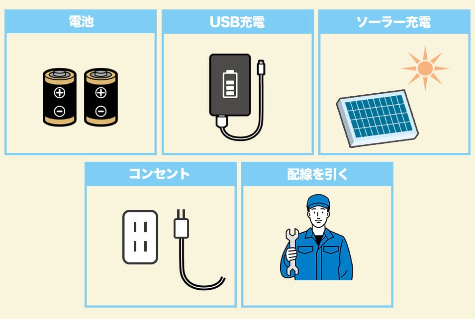 センサーライトを『電源のタイプ』で選ぶ