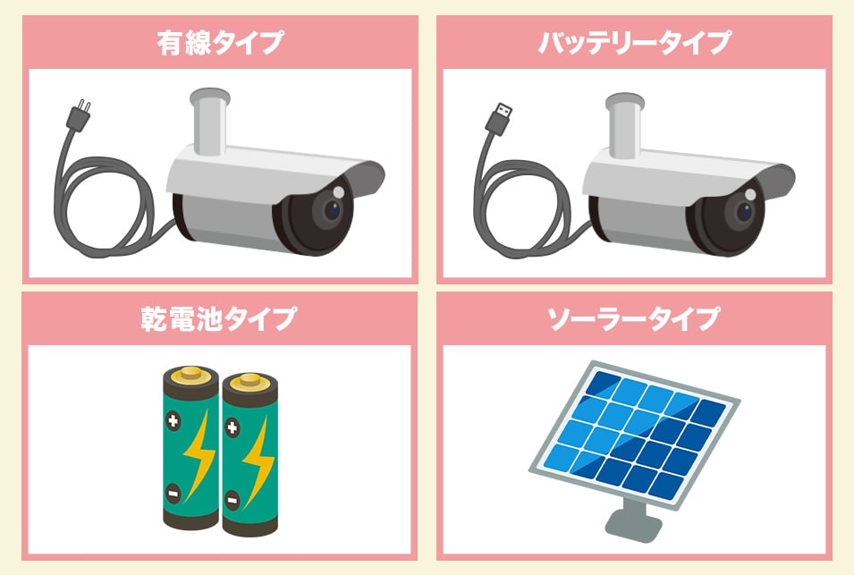 電源供給方法を確認