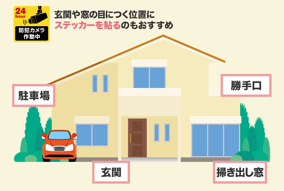 防犯カメラの効果を上げる設置場所