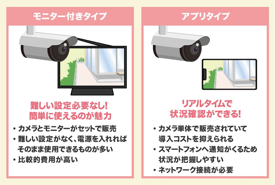 家庭用防犯カメラの種類を確認