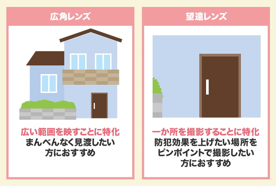 家庭用防犯カメラおすすめ10選 選び方 屋外 工事不要 Jbr