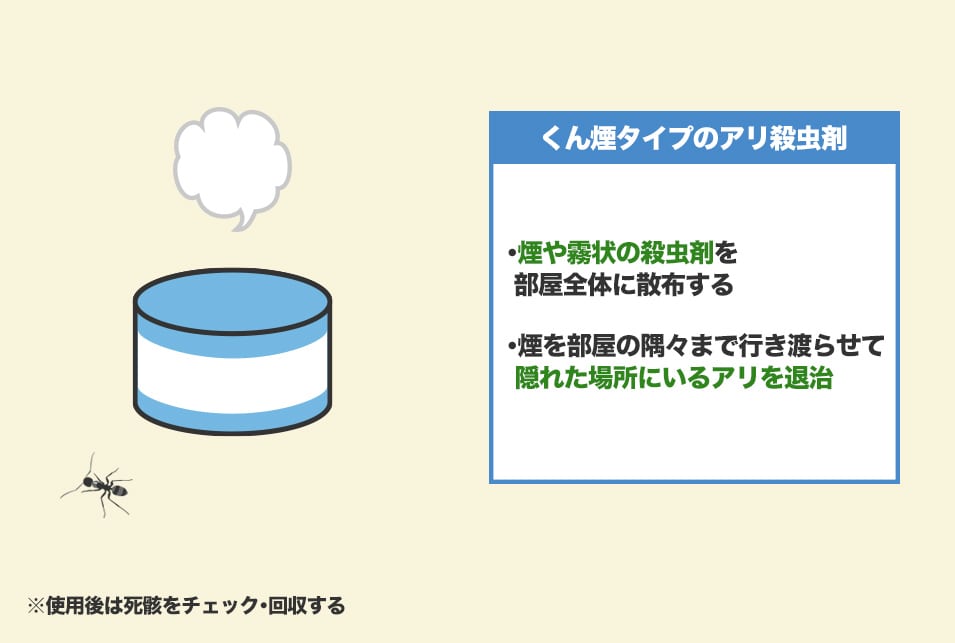 『くん煙タイプ』のアリ殺虫剤の特徴と効果的な使い方