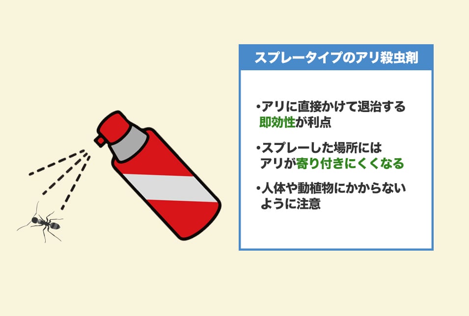 『スプレータイプ』のアリ殺虫剤の特徴と効果的な使い方