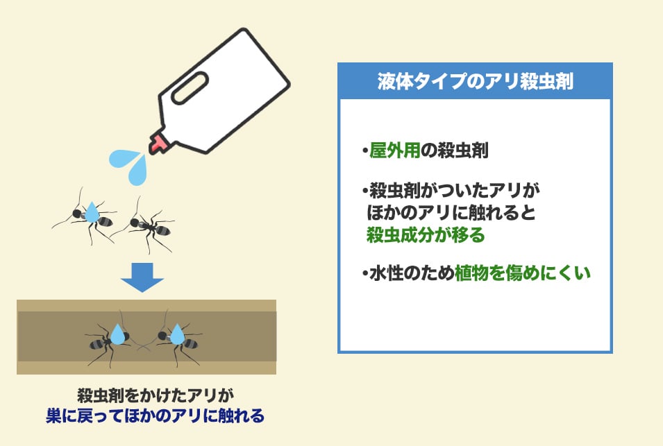 『液体タイプ』のアリ殺虫剤の特徴と効果的な使い方
