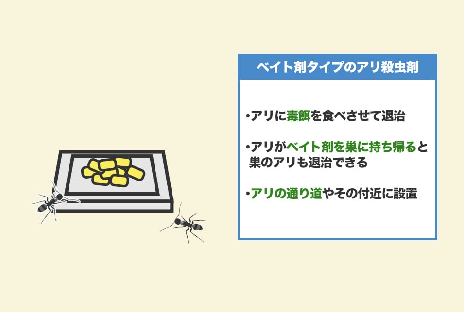 『ベイト剤タイプ』のアリ殺虫剤の特徴と効果的な使い方
