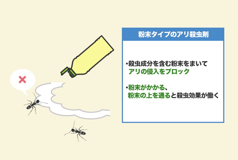 『粉末タイプ』のアリ殺虫剤の特徴と効果的な使い方