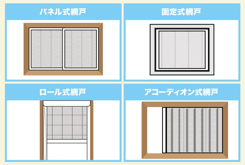 網戸のタイプ別に選ぶ