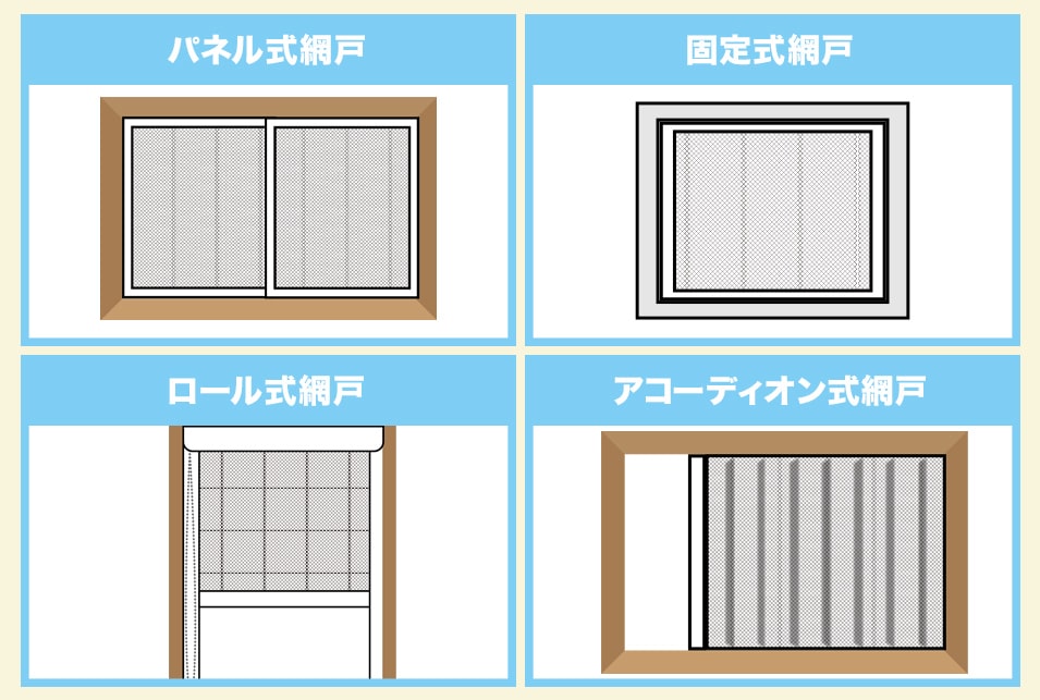 網戸のタイプ別に選ぶ