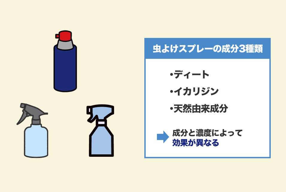 虫除けスプレーを成分・濃度から選ぶときのポイント