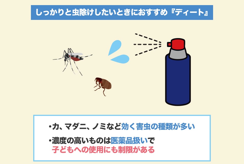 虫除け効果が高い『ディート』を使った虫除けスプレー