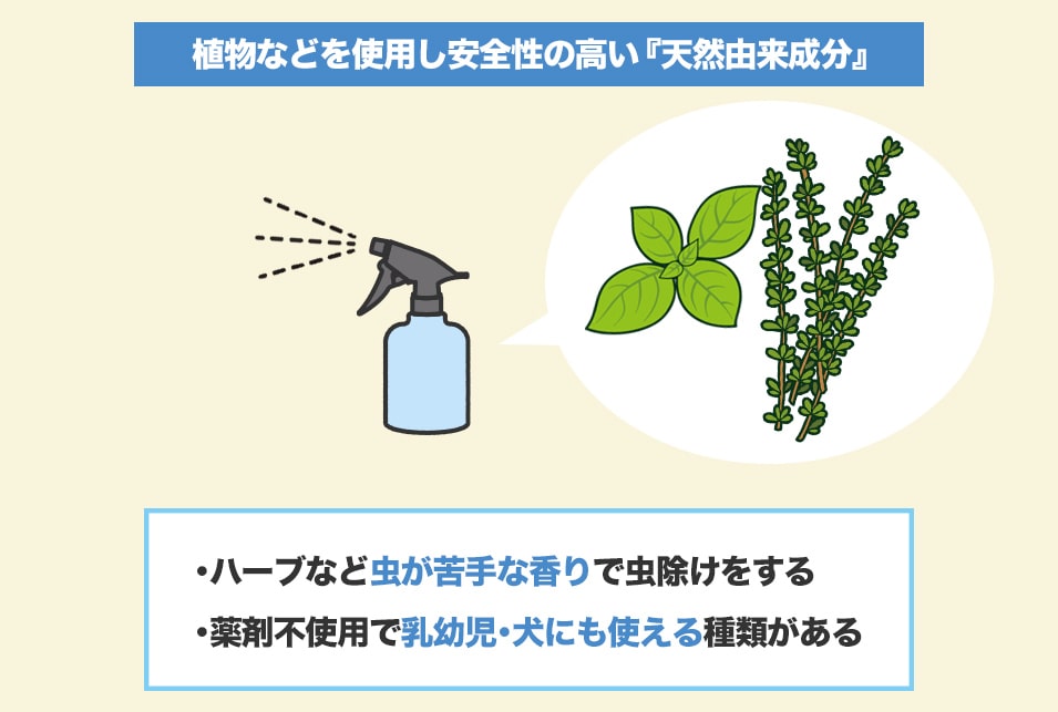 薬剤不使用の『天然由来成分（植物など）』を使った虫除けスプレー