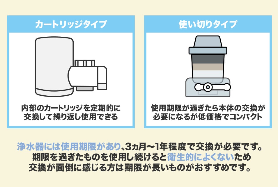 浄水機能付き