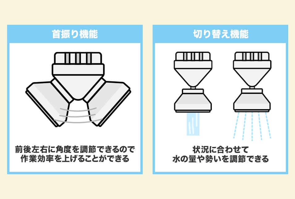 首振り・切り替え機能付き