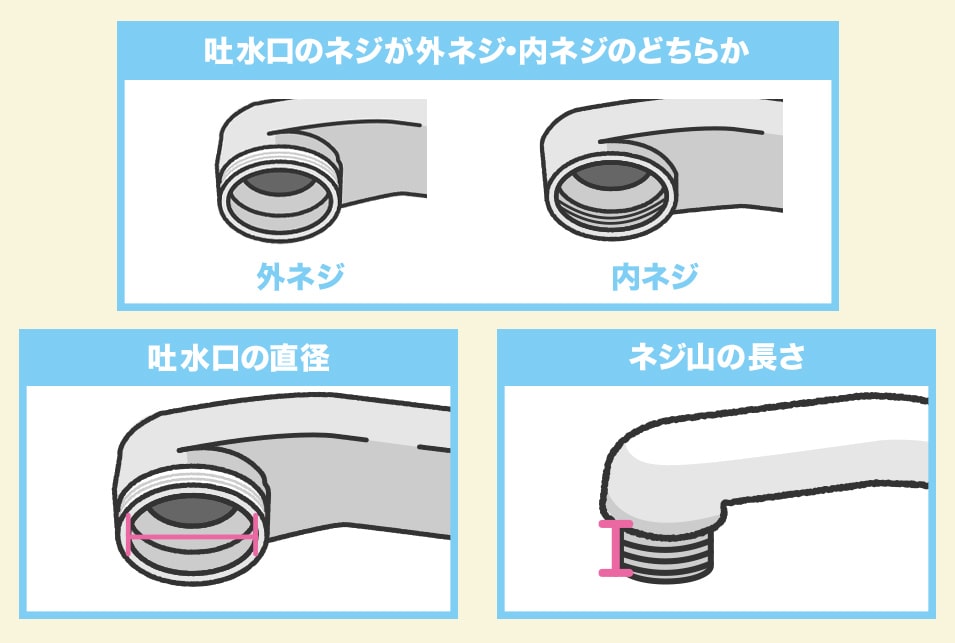 吐水口のサイズをチェック