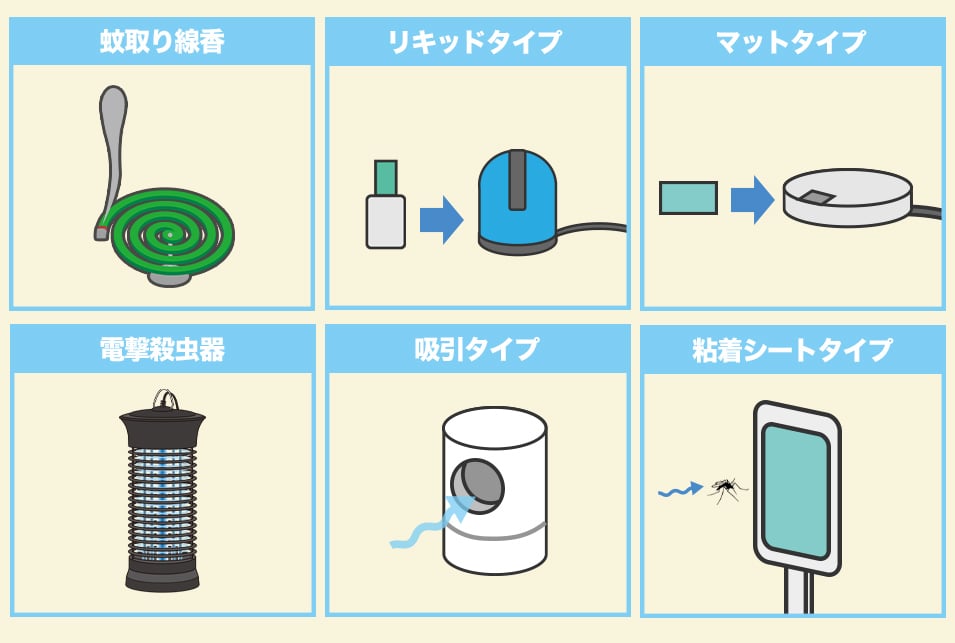 蚊取り器の種類を紹介