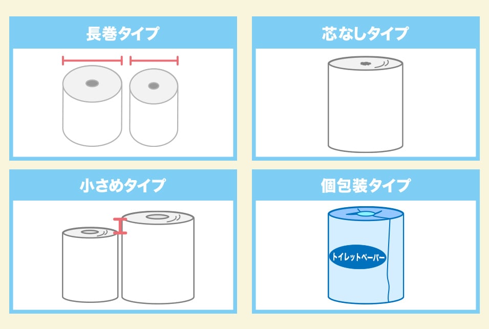 トイレットペーパーの機能性で選ぶ<