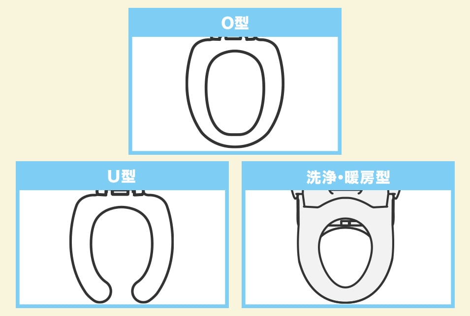 トイレの便座の形状3種類