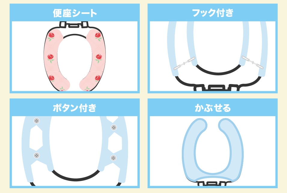 便座カバーの取付方法