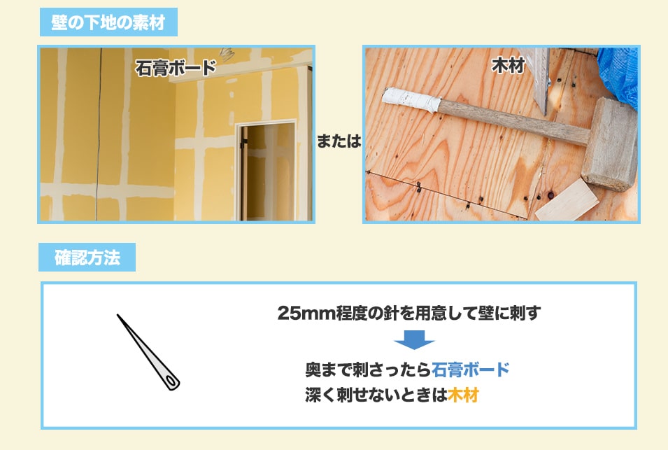 トイレットペーパーホルダーを交換する前に『下地の素材を確認』