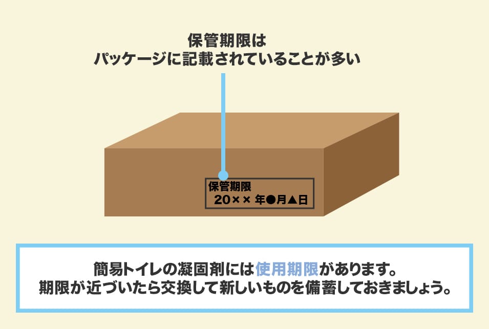 簡易トイレの使用期限を確認