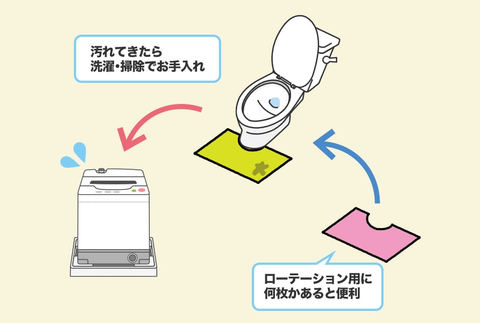 トイレマットが汚れてきたら洗濯・交換する