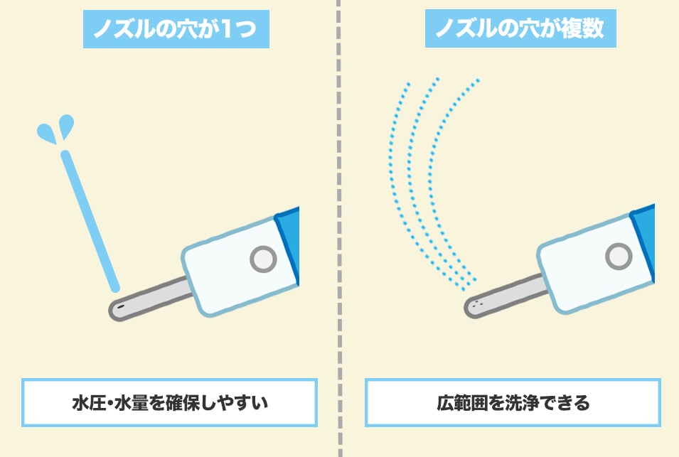 携帯ウォシュレットを『ノズルの穴の数』で選ぶ