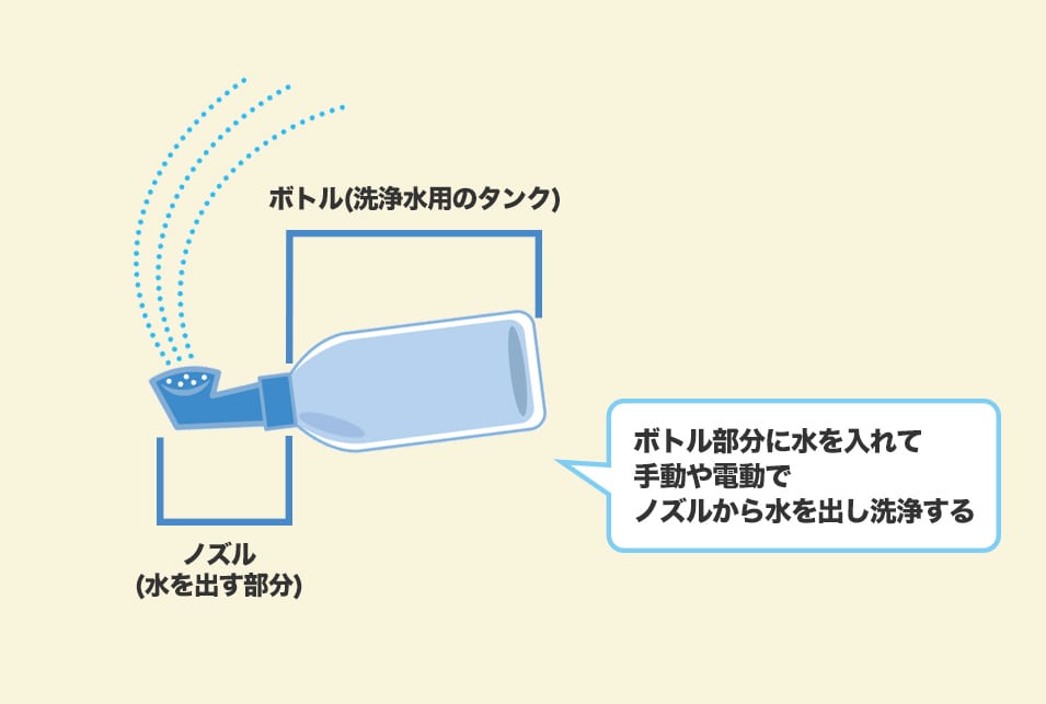 2021年最新【携帯ウォシュレットおすすめ10選】海外旅行にも｜JBR