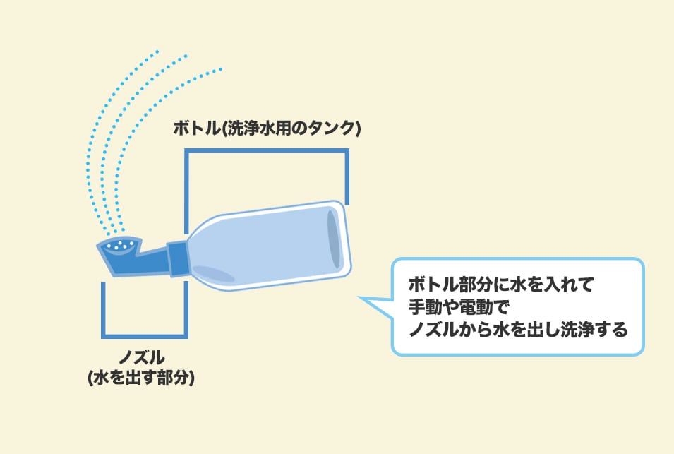 携帯ウォシュレットの使い方・使用シーン