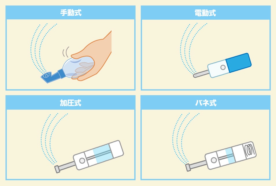 携帯ウォシュレットの種類とは？手動式・電動式などそれぞれの特徴を紹介