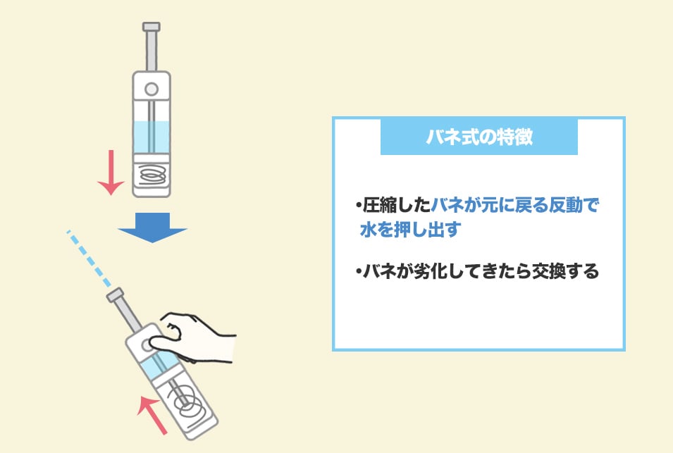 『バネ式』の携帯ウォシュレットのメリット・デメリット