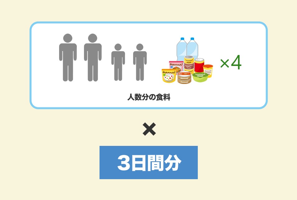 非常食の備蓄は『最低でも人数分×3日間』を用意