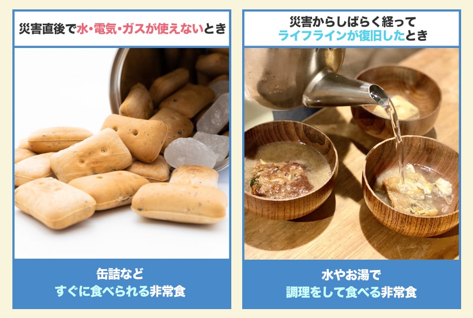 『災害直後』『災害から少し後』それぞれの状況に合わせて非常食を選ぶ方法